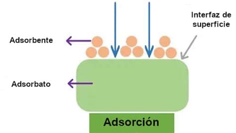 Esquema de la tecnología de absorción y transpirabilidad de un pañal hospitalario