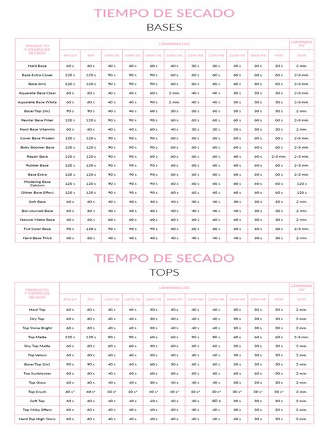 Gráfico que compara la absorbencia y el tiempo de secado de diferentes materiales para insertos de pañales