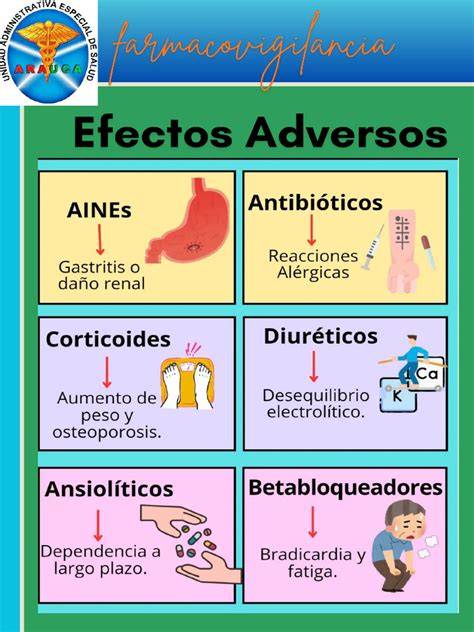 Gráfico de la frecuencia de efectos adversos de la acetilcisteína por sistemas