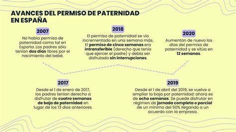 Cronología de la equiparación del permiso de paternidad en España