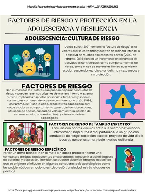 Esquema de factores de riesgo y protectores de la lactancia materna