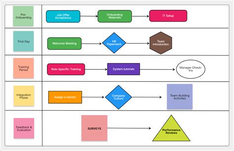 Infografía o diagrama que ilustre el funcionamiento del Mapeo Uterino o Uteromapping.