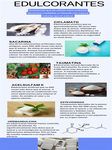 infografía sobre los tipos de edulcorantes y su presencia en alimentos