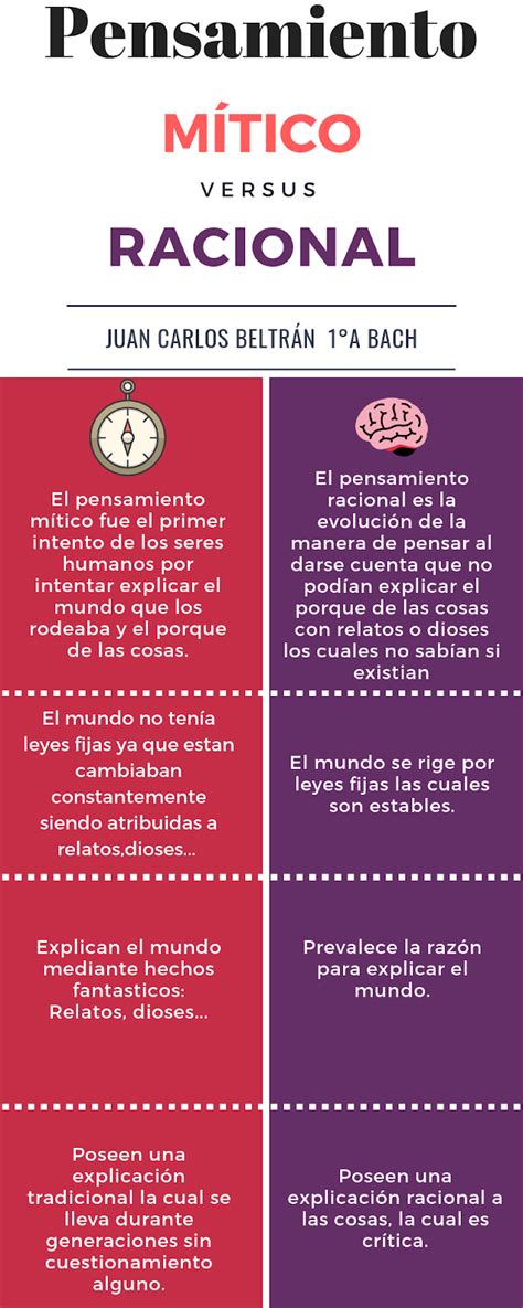 Infografía comparando el pensamiento mítico y el pensamiento filosófico griego