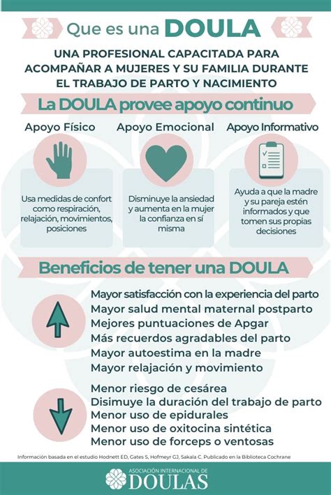 Esquema de las funciones de una doula
