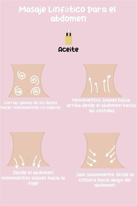 Infografía con pasos básicos para realizar un masaje infantil en diferentes partes del cuerpo del bebé