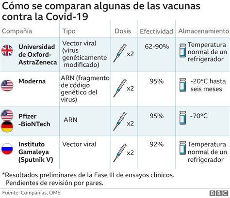 Esquema comparativo del impacto de la COVID-19 vs. la vacuna en la fertilidad