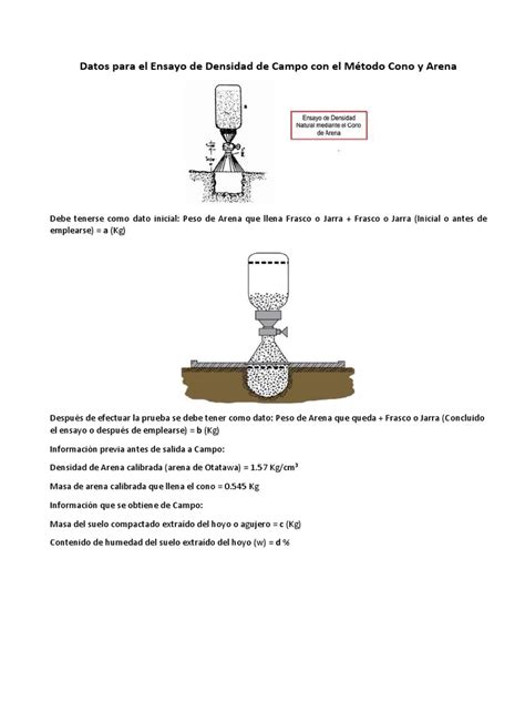 Esquema del método del cono de escape para reubicación de abejas