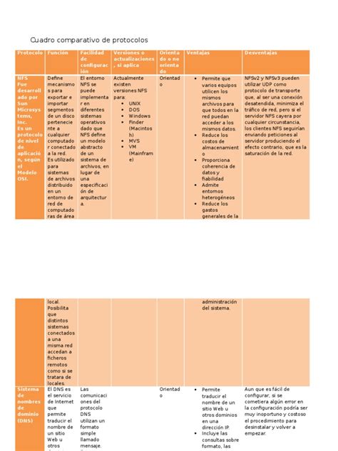 Esquema comparativo de protocolos de parto entre diferentes hospitales