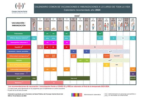 calendario de vacunación contra la tos ferina