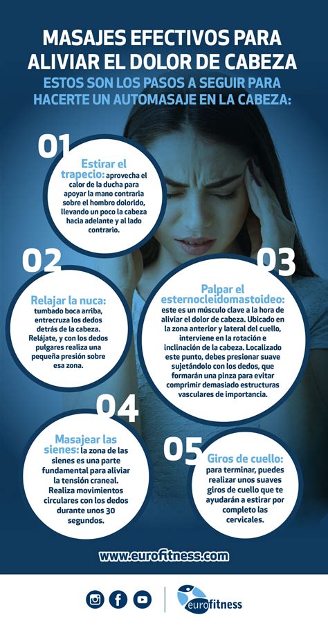 Infografía sobre cómo aliviar el dolor postoperatorio