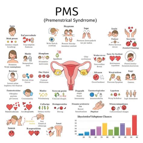 Gráfico de los posibles síntomas del síndrome posligadura de trompas