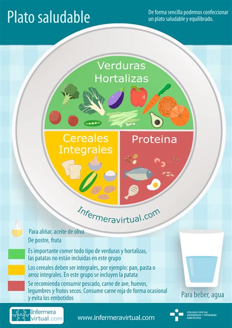 infografía del plato saludable para niños, mostrando proporciones de vegetales, proteínas y granos