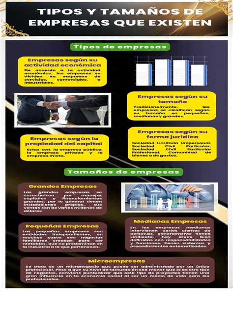 Infografía sobre los tipos de ingreso y la documentación necesaria