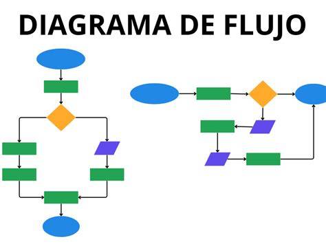 tabla o diagrama de flujo de tetinas por edad