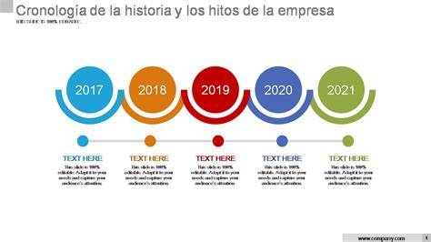 Gráfico que resume los hitos más importantes de la carrera profesional de María Claver