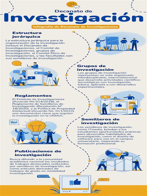Infografía sobre el proceso de I+D en Fyneco, mostrando colaboración con universidades y centros de investigación.