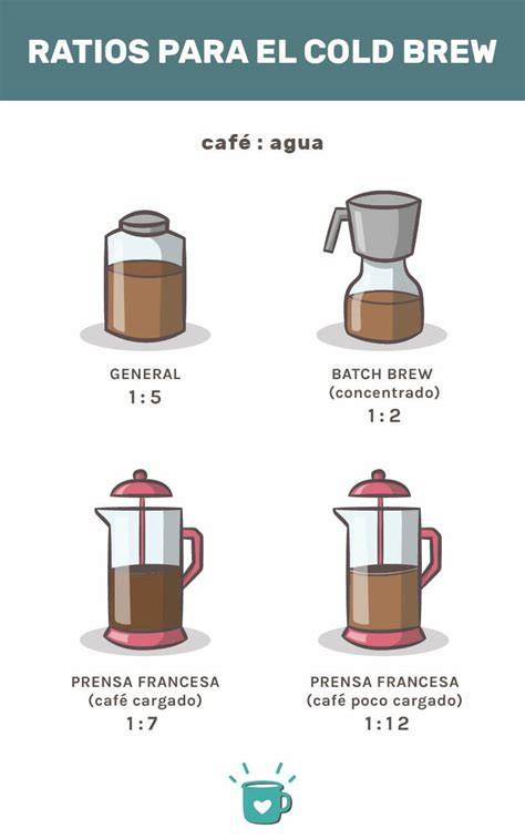 Infografía clara mostrando la proporción de agua y cacitos de leche de fórmula en polvo