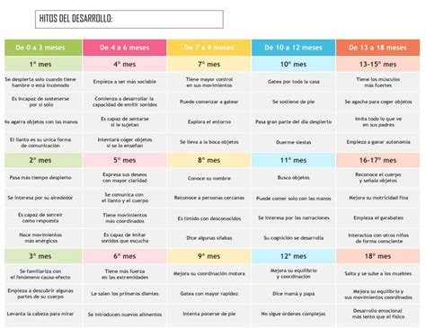 Esquema ilustrativo que muestra los hitos del desarrollo cognitivo a los 8 meses: permanencia del objeto, independencia motora y angustia por separación.