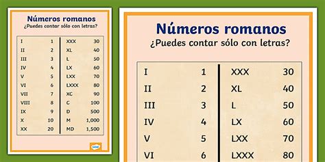Tabla de números romanos con ejemplos de combinación