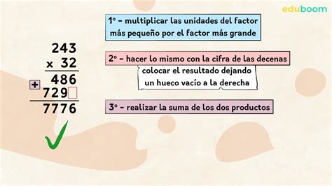Esquema del algoritmo de la multiplicación de números de dos y tres cifras