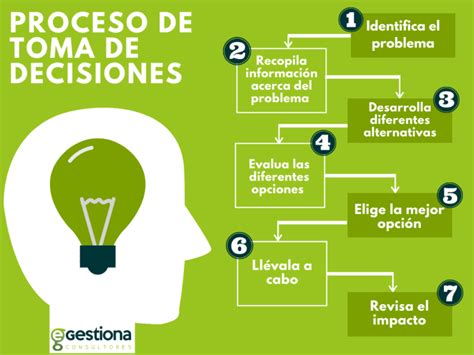 Esquema de la toma de decisiones para el tratamiento de la depresión durante el embarazo y la lactancia