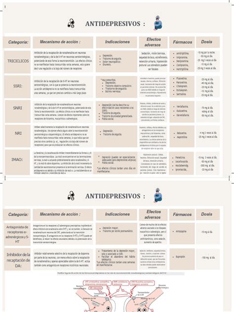 Tabla comparativa de antidepresivos comunes en la lactancia