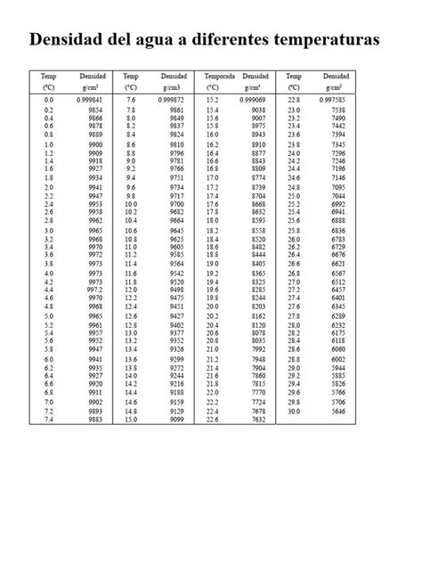 Esquema con la temperatura recomendada del agua (35-37ºC) y del ambiente (22-25ºC) para el baño del bebé.