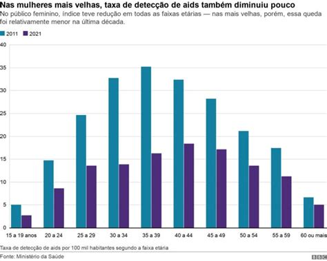 Gráfico comparativo da taxa de detecção e falsos positivos de diferentes testes de rastreamento para Síndrome de Down.