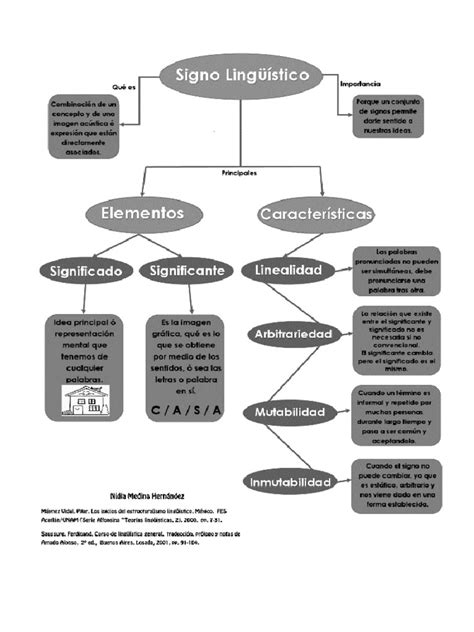 Esquema lingüístico: raíz 