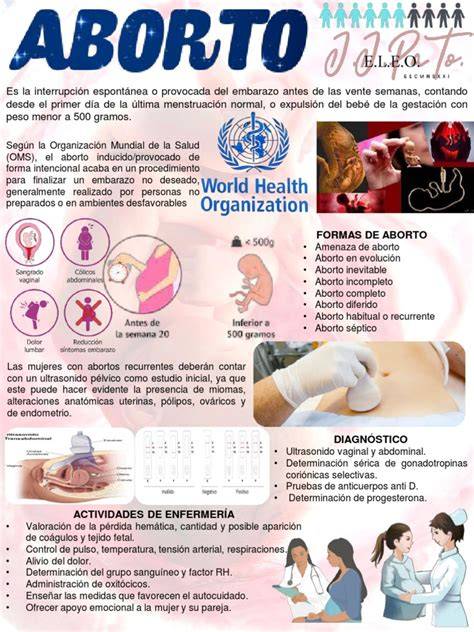 Infografía comparativa de costes del aborto privado en diferentes comunidades