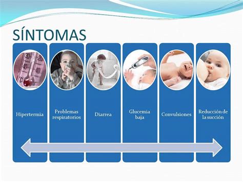 tabla comparativa de los signos y síntomas de sepsis neonatal según el sistema afectado