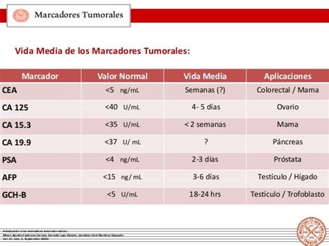 Gráfico comparativo de la sensibilidad y especificidad de los marcadores tumorales CA-125 y HE4.