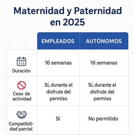 Tabla comparativa: Deducciones por maternidad y guardería