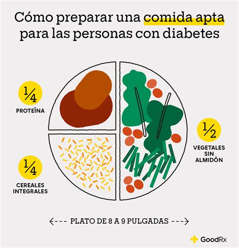 Infografía: El Método del Plato saludable para embarazadas con diabetes gestacional