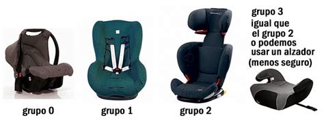 Ilustración mostrando diferentes tipos de sillas de coche (portabebés, silla grupo 1, silla grupo 2-3, elevador)