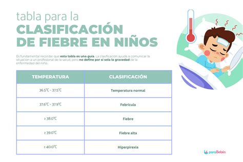 Esquema sobre la clasificación clínica de la fiebre en pediatría (FOD, fiebre sin foco y fiebre recurrente)