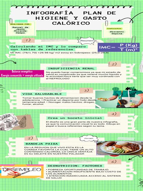 Infografía: Gasto calórico durante la lactancia