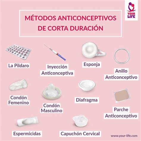 Tabla comparativa de tiempos recomendados para iniciar diversos métodos anticonceptivos después de un aborto