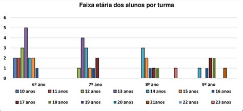 gráfico comparando a qualidade do esperma por faixa etária masculina