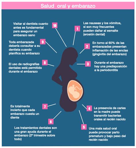 Infografía: Cambios en la salud bucal durante el embarazo