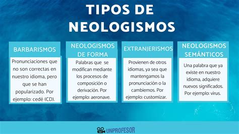 Infografía explicativa sobre cómo se forman los neologismos mediante prefijos, sufijos y préstamos lingüísticos.