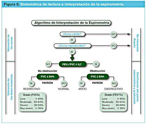Esquema sobre la interpretación de figuras familiares en el subconsciente.