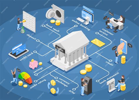 Esquema de servicios bancarios: acceso a banca online, cajeros automáticos y atención presencial en oficina.