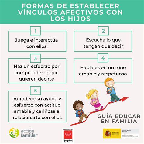 Diagrama de conexiones familiares y vínculos afectivos