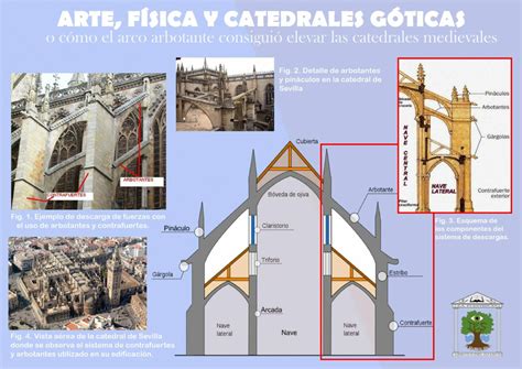 Guía explicando detalles artísticos en una catedral antigua