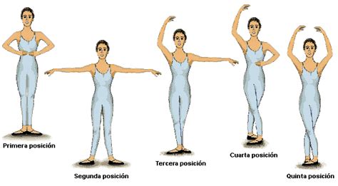 Diagrama de las posiciones básicas del ballet clásico y la técnica de puntas
