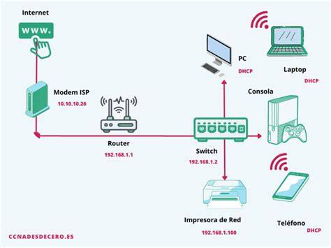 Esquema básico de una transacción en blockchain: emisor, receptor, red de nodos y registro inmutable.
