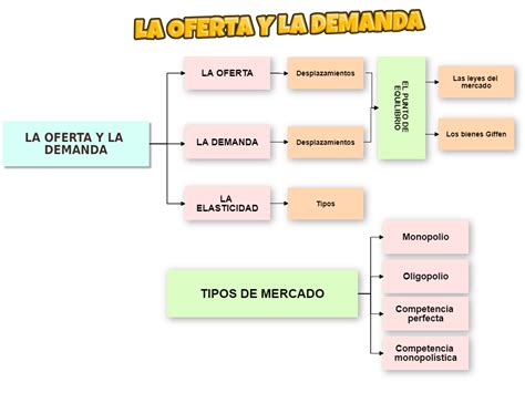 Esquema sobre el ciclo de oferta y demanda en la lactancia: cómo el vaciado del pecho reduce el FIL y estimula la prolactina.