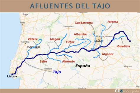 infografía de los principales afluentes y embalses a lo largo del curso del río Tajo